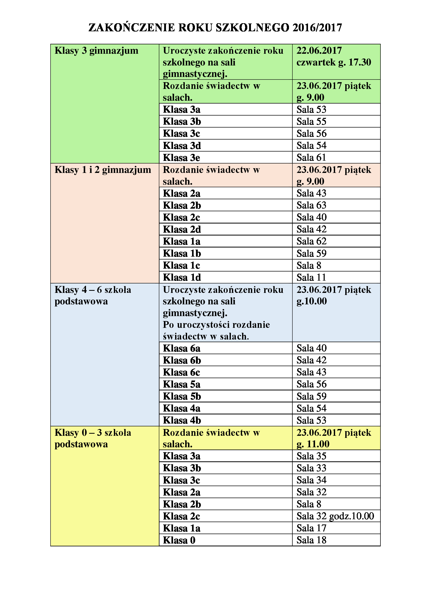 Zakończenie roku szkolnego 2016/2017