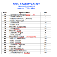 lista wychowawców i klas